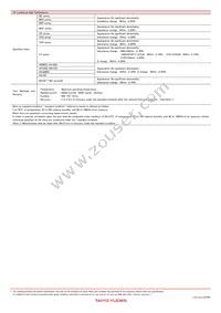 MCF06052E900-T Datasheet Page 15