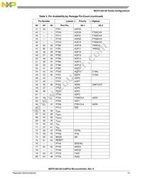 MCF51AG96VQH Datasheet Page 13