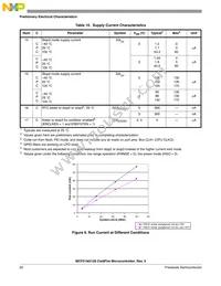 MCF51AG96VQH Datasheet Page 22