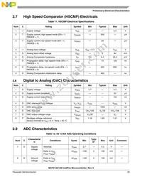 MCF51AG96VQH Datasheet Page 23