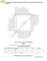 MCF51CN128CLK Datasheet Page 10
