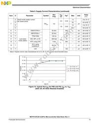 MCF51CN128CLK Datasheet Page 21
