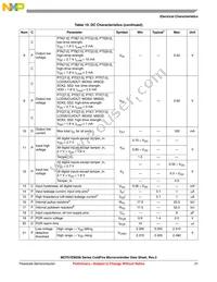 MCF51EM256CLK Datasheet Page 21