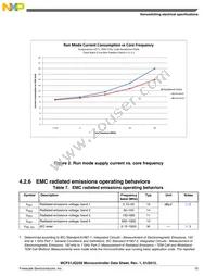 MCF51JG256CHS Datasheet Page 19