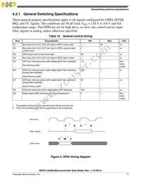 MCF51JG256CHS Datasheet Page 21