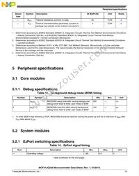 MCF51JG256CHS Datasheet Page 23