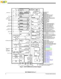 MCF51MM256VML Datasheet Page 4