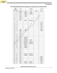 MCF51QE96CLK Datasheet Page 7