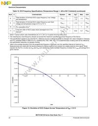 MCF51QE96CLK Datasheet Page 20