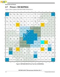 MCF5208CVM166J Datasheet Page 16