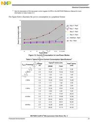 MCF5208CVM166J Datasheet Page 23