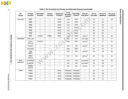 MCF52110CVM80J Datasheet Page 17