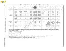 MCF52110CVM80J Datasheet Page 19