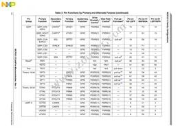 MCF5213LCVM80J Datasheet Page 18