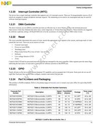 MCF52211CVM80J Datasheet Page 12