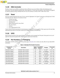 MCF52223CVM66J Datasheet Page 12