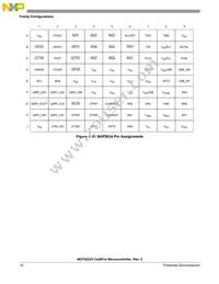 MCF52223CVM66J Datasheet Page 15