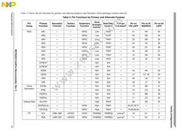 MCF52223CVM66J Datasheet Page 16