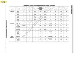 MCF52223CVM66J Datasheet Page 17