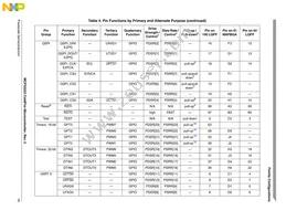 MCF52223CVM66J Datasheet Page 18