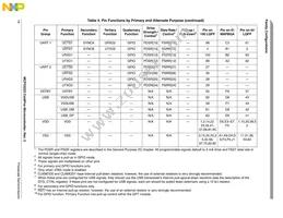 MCF52223CVM66J Datasheet Page 19