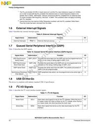 MCF52223CVM66J Datasheet Page 22