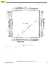 MCF52234CVM60J Datasheet Page 15