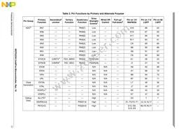 MCF52234CVM60J Datasheet Page 17