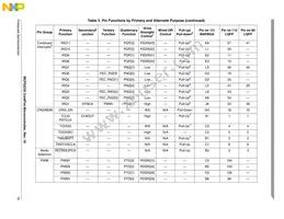 MCF52234CVM60J Datasheet Page 19