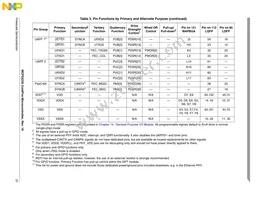 MCF52234CVM60J Datasheet Page 21