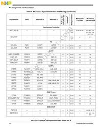 MCF52277CVM160J Datasheet Page 12