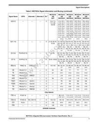 MCF5235CVF150 Datasheet Page 5