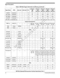 MCF5235CVF150 Datasheet Page 6
