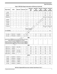 MCF5235CVF150 Datasheet Page 7