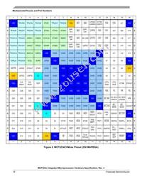 MCF5235CVF150 Datasheet Page 18