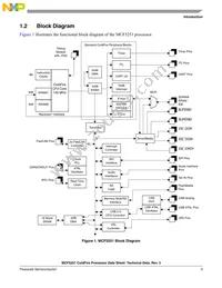 MCF5251CVM140 Datasheet Page 3