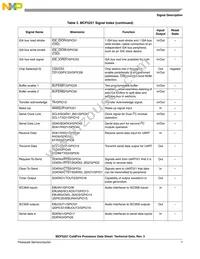 MCF5251CVM140 Datasheet Page 7