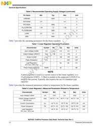 MCF5251CVM140 Datasheet Page 12