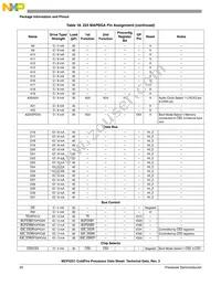 MCF5251CVM140 Datasheet Page 20