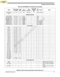 MCF5251CVM140 Datasheet Page 21