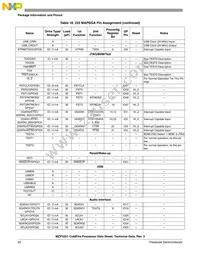 MCF5251CVM140 Datasheet Page 22