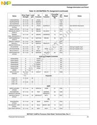 MCF5251CVM140 Datasheet Page 23