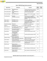 MCF5253VM140J Datasheet Page 7