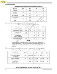 MCF5253VM140J Datasheet Page 12