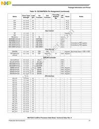 MCF5253VM140J Datasheet Page 21
