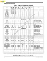 MCF5253VM140J Datasheet Page 22