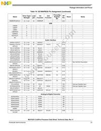 MCF5253VM140J Datasheet Page 23