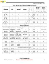 MCF53012CQT240 Datasheet Page 11