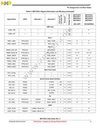 MCF53012CQT240 Datasheet Page 13