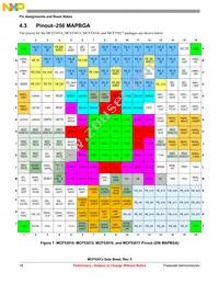 MCF53012CQT240 Datasheet Page 18